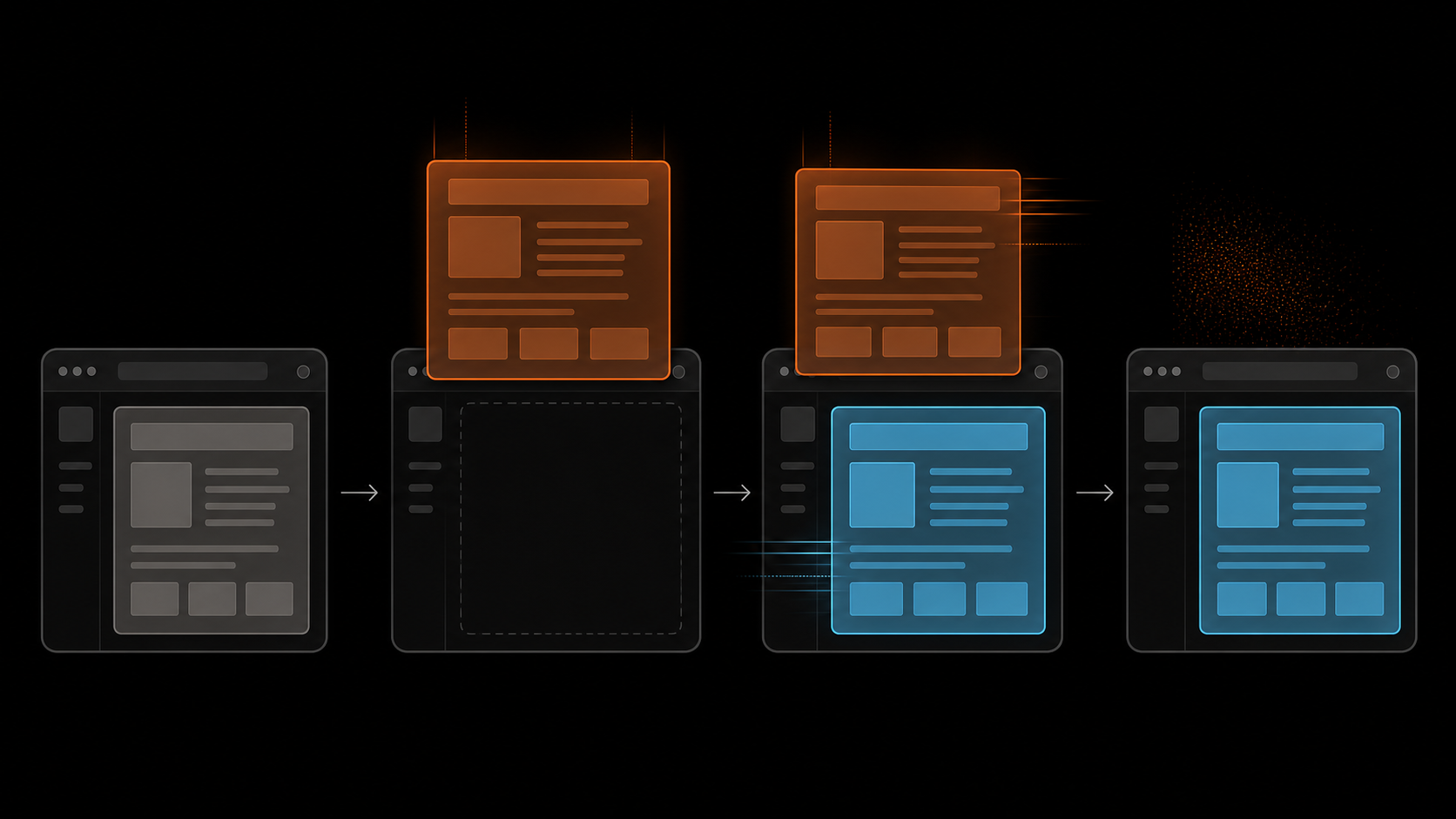 A four-stage route lifecycle: the old route unmounts, SSGOI restores it as an outgoing layer, both pages animate, then the outgoing layer is removed